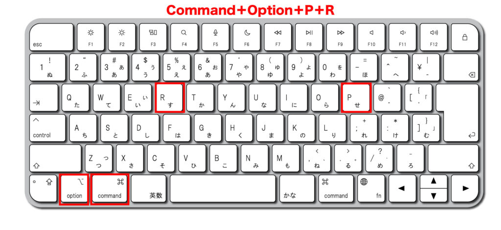 Command＋Option＋P＋R