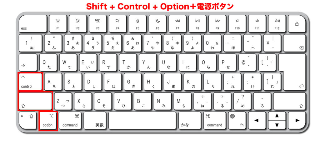 Shift + Control + Option＋電源ボタン