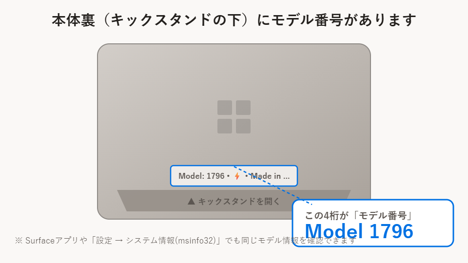 Surface Pro 本体裏（キックスタンドの下）にあるモデル番号の位置。4桁の数字がモデル番号