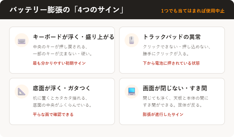 バッテリー膨張の4つのサイン（キーボードが浮く・トラックパッドの異常・底面が浮く・画面が閉じない）